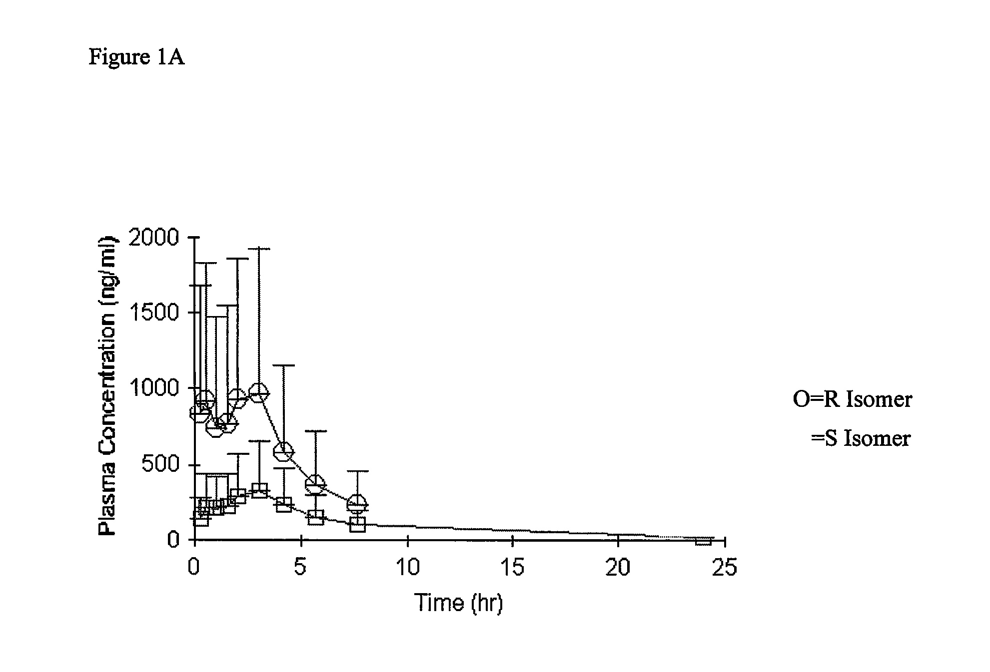 Inhibitors of Serine Proteases