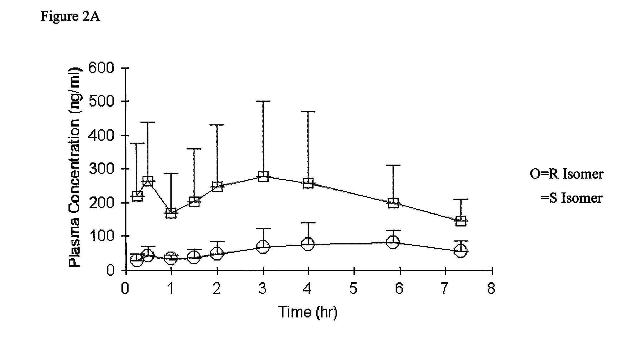 Inhibitors of Serine Proteases