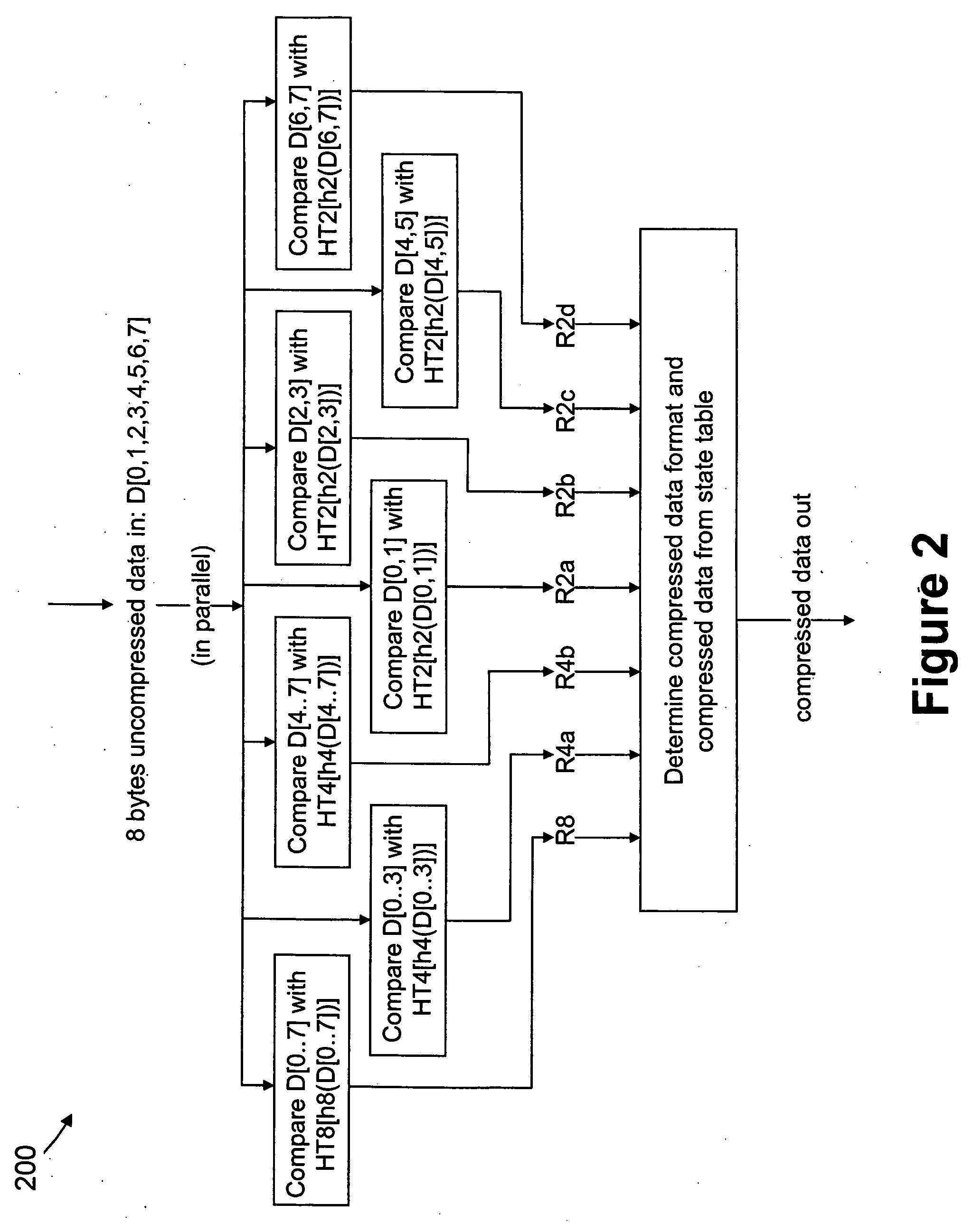 Data compression using a nested hierarchy of fixed phrase length dictionaries