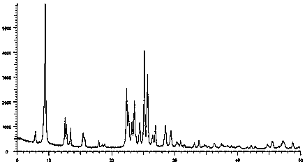 Method for preparing ZSM-35 molecular sieve