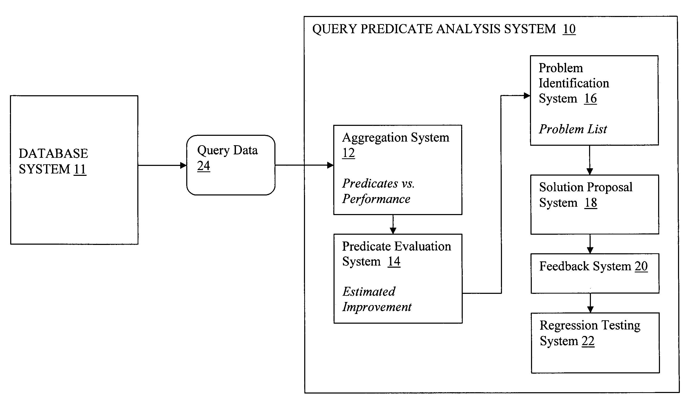 System and method for addressing inefficient query processing