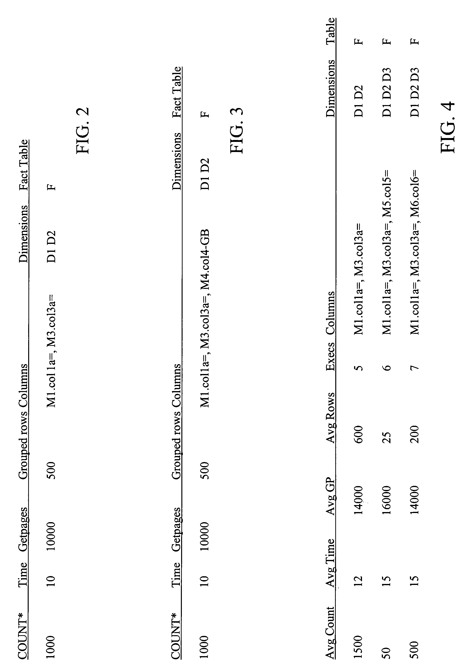 System and method for addressing inefficient query processing