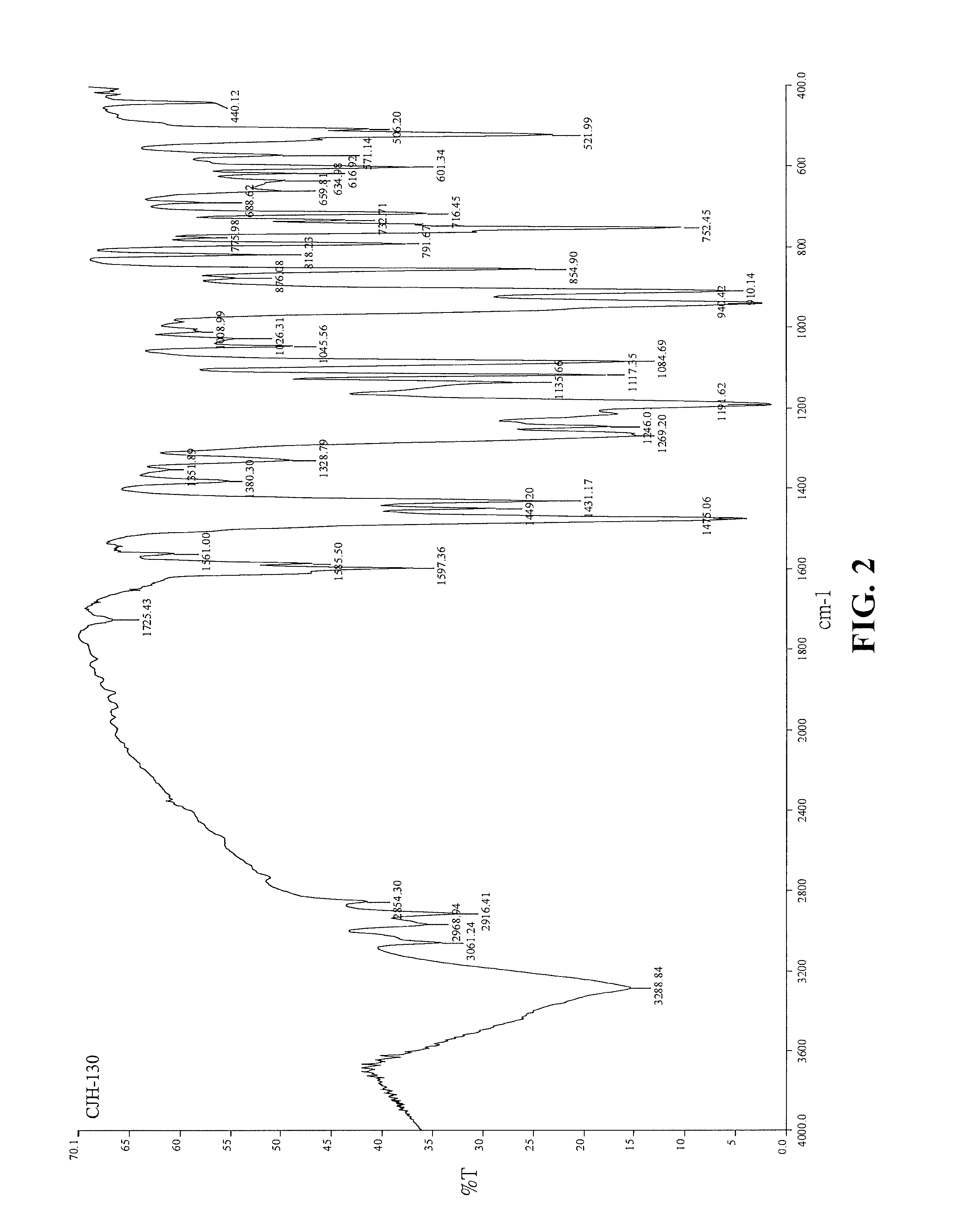 Phosphorus-containing compound and method for preparing the same