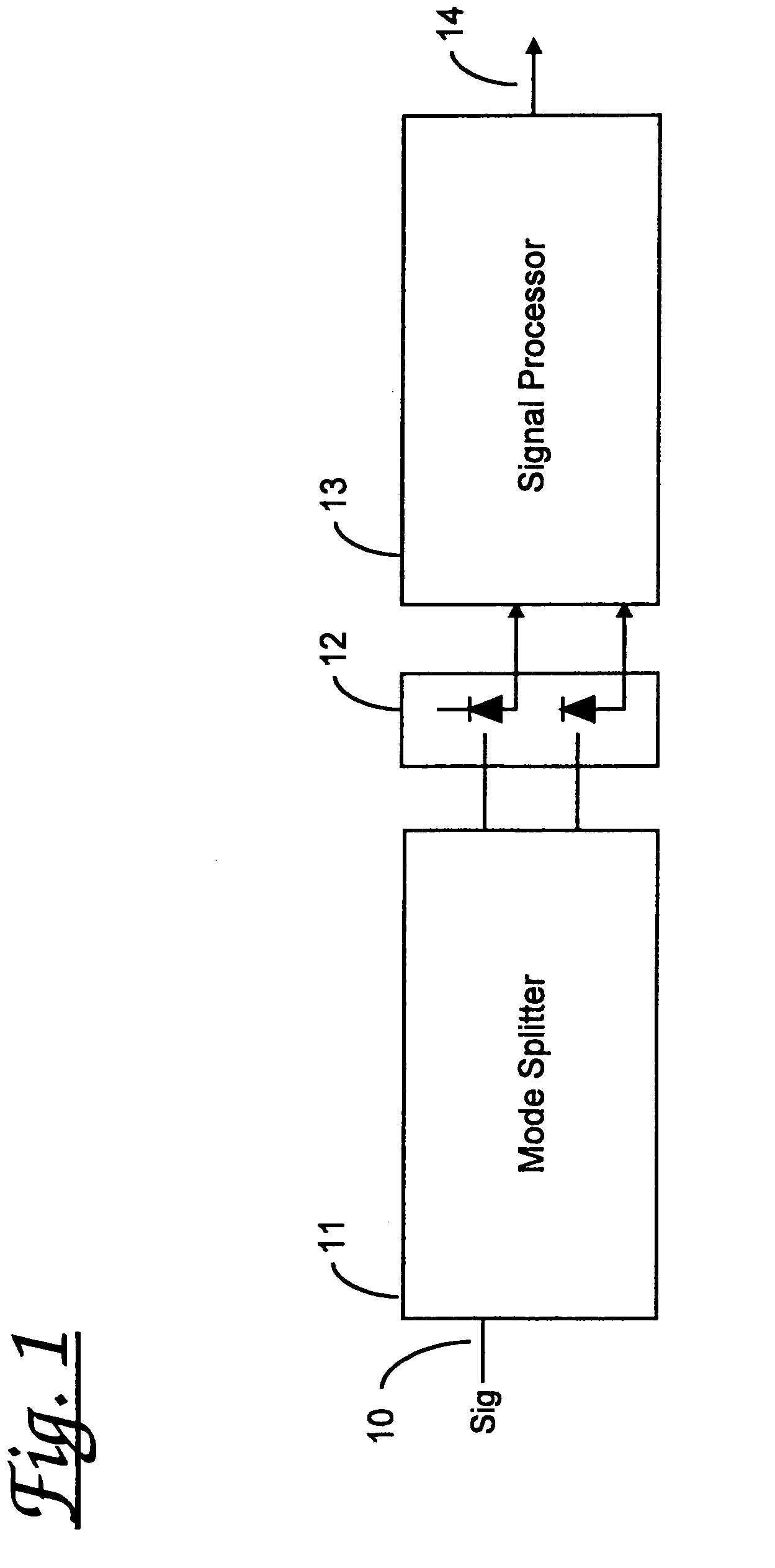 Multi-detector detection of optical signals