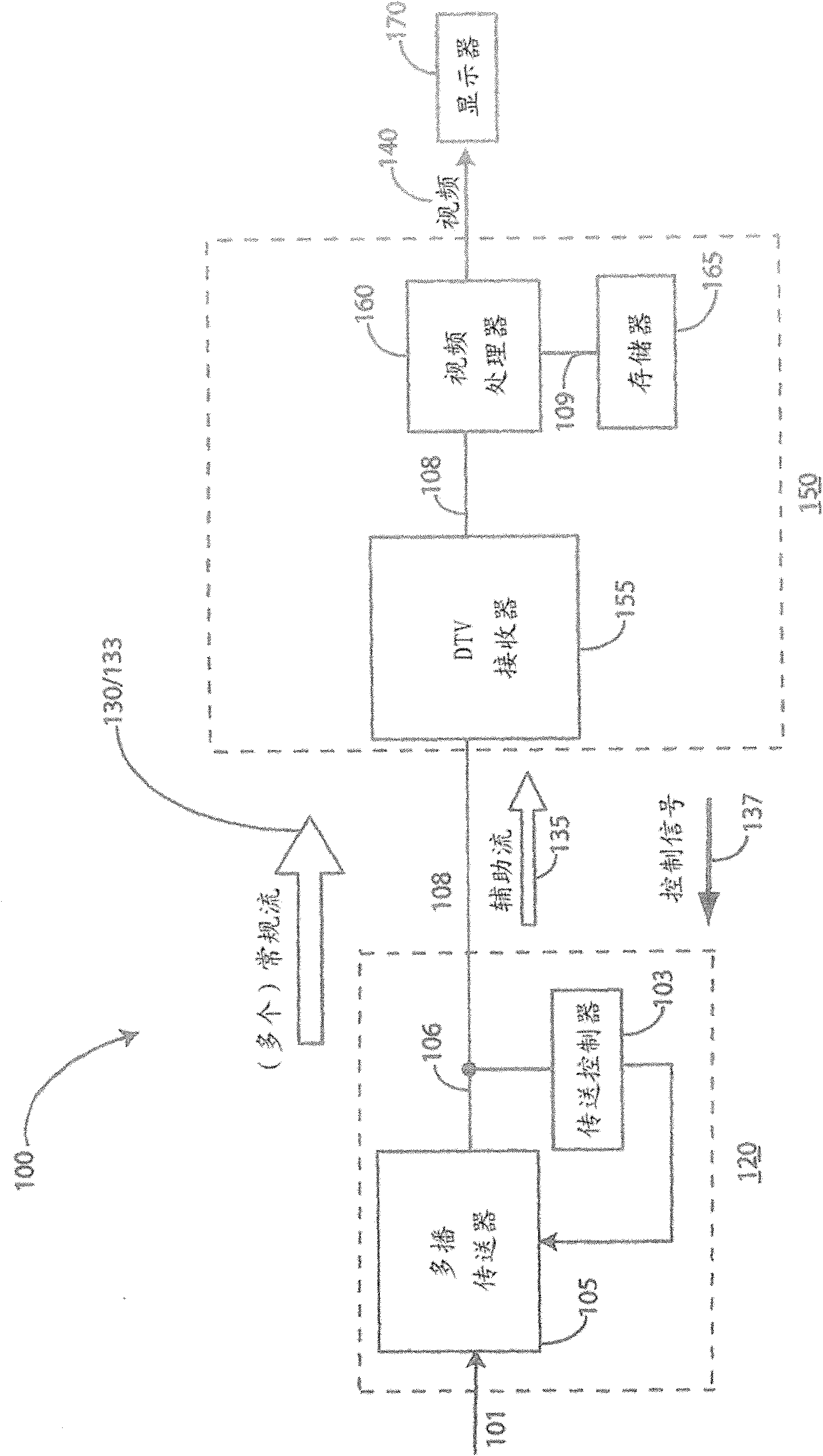 A method and apparatus for fast channel change using a secondary channel video stream