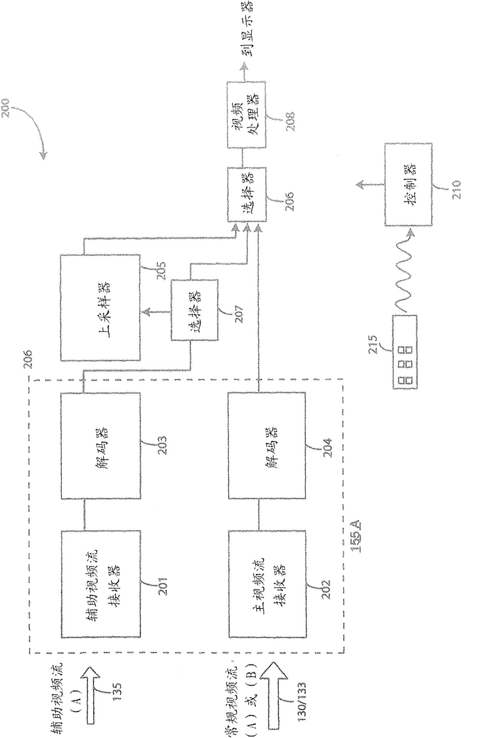 A method and apparatus for fast channel change using a secondary channel video stream