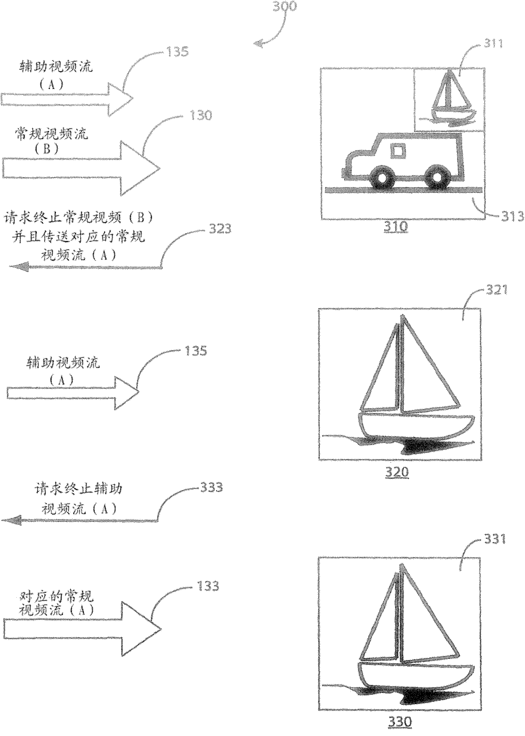 A method and apparatus for fast channel change using a secondary channel video stream