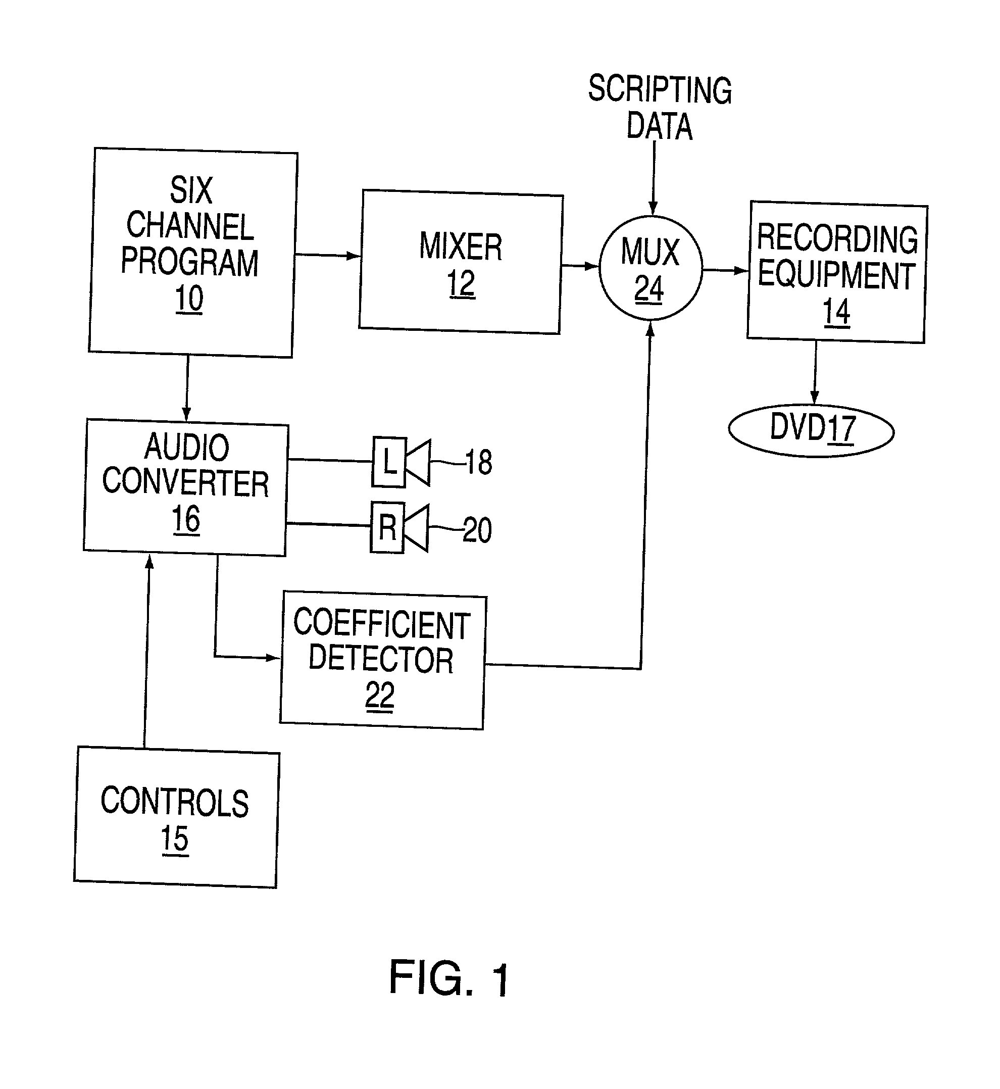 Apparatus and method for down converting multichannel programs to dual channel programs using a smart coefficient generator