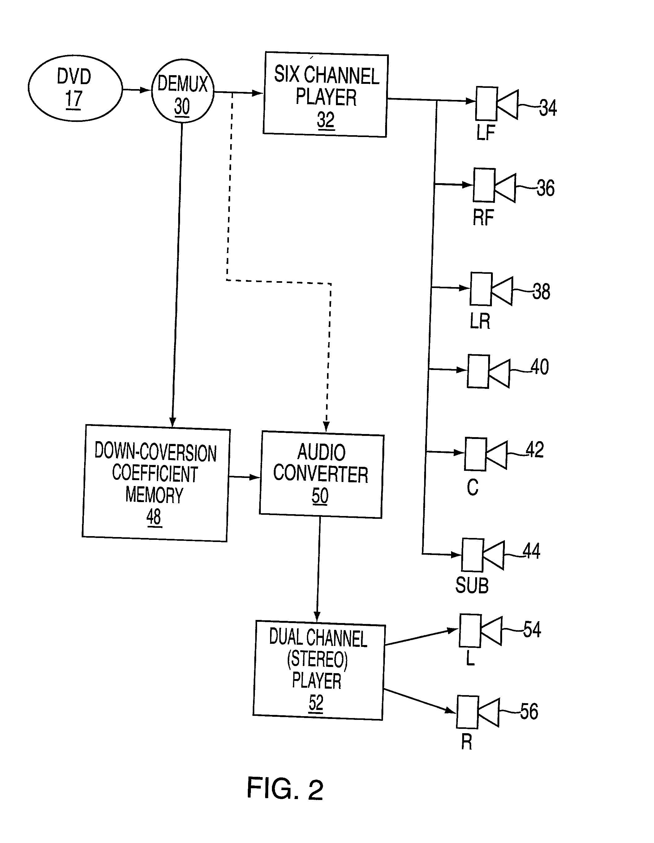 Apparatus and method for down converting multichannel programs to dual channel programs using a smart coefficient generator