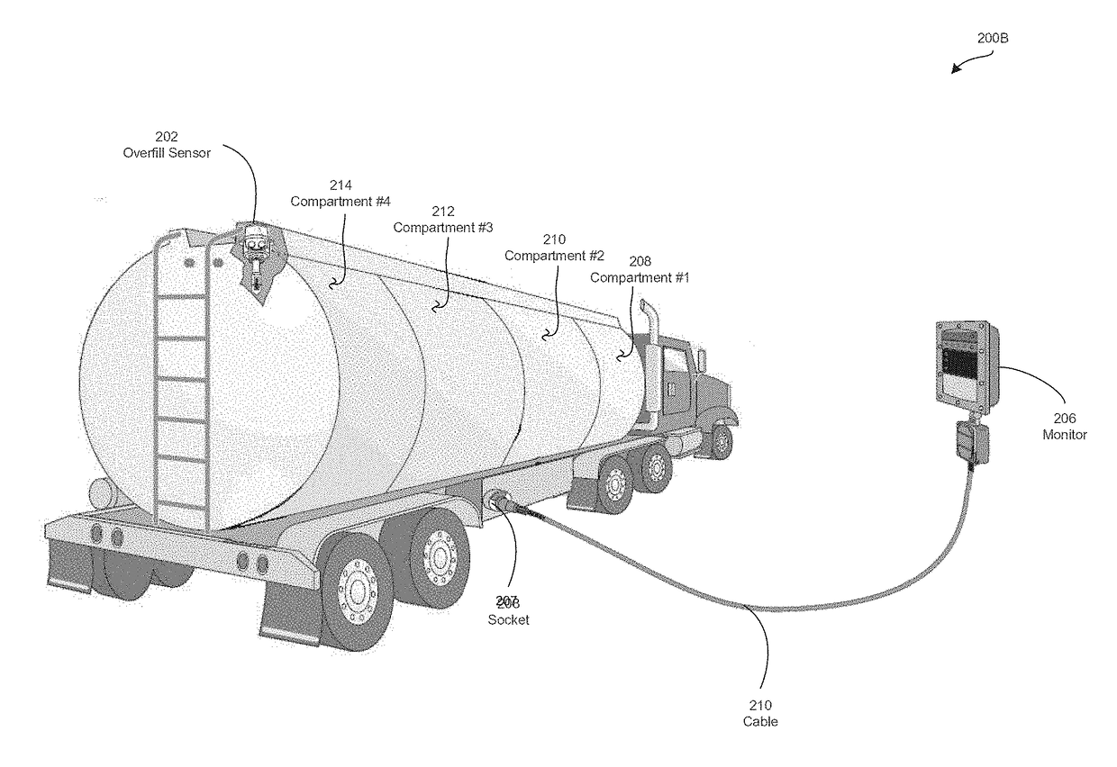 Wiring interface for fluid sensors