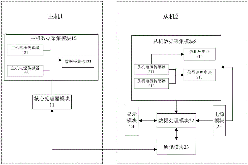 Harmonic detection method and detection system based on frequency shift ensemble empirical mode decomposition