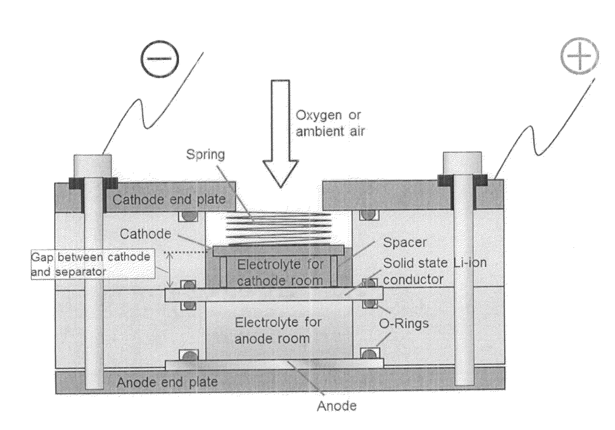 Lithium-air battery with cathode separated from free lithium ion