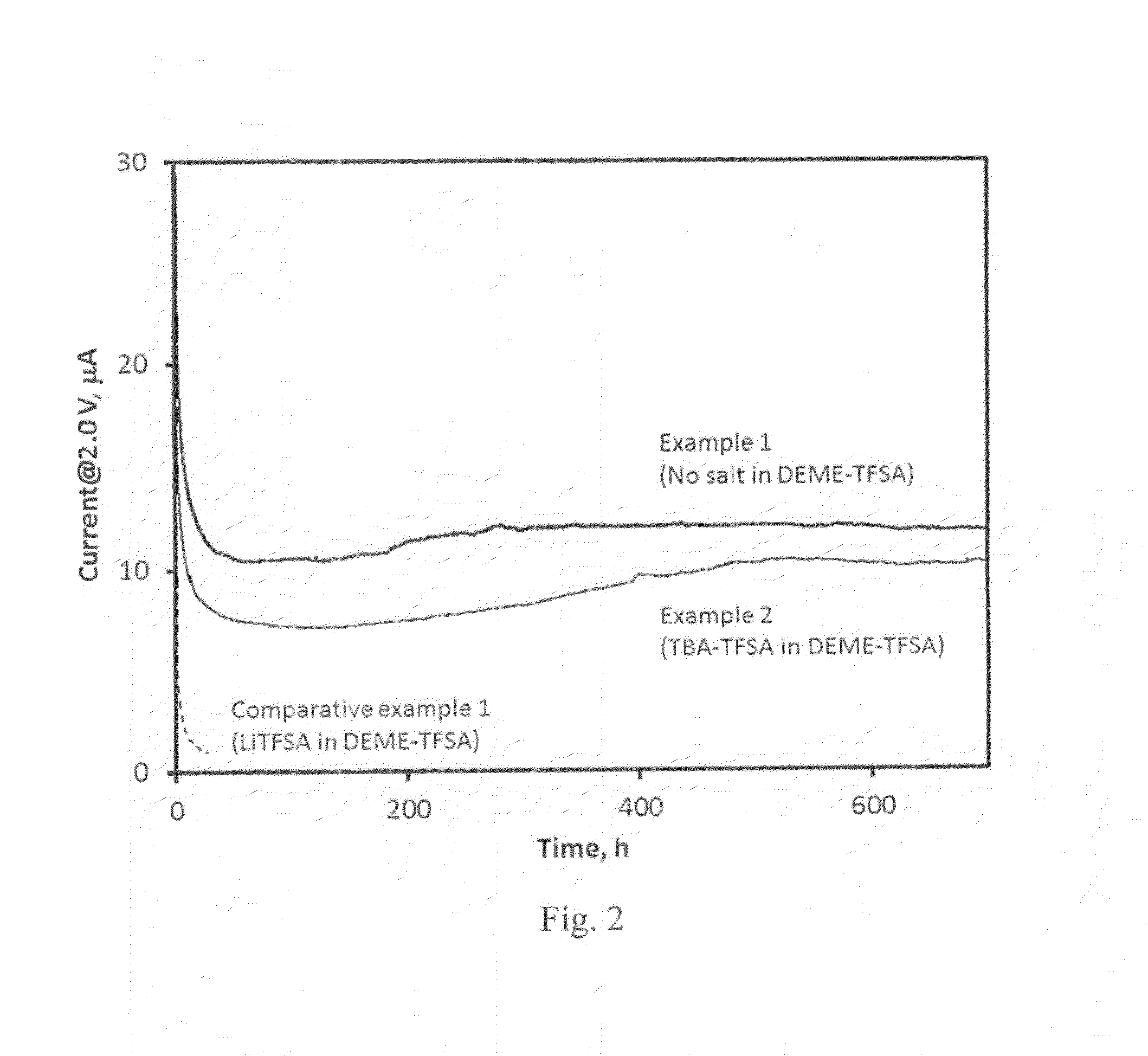 Lithium-air battery with cathode separated from free lithium ion