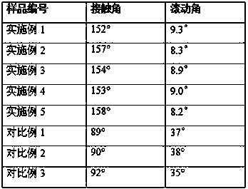 Preparation method of metal surface superhydrophobic coating