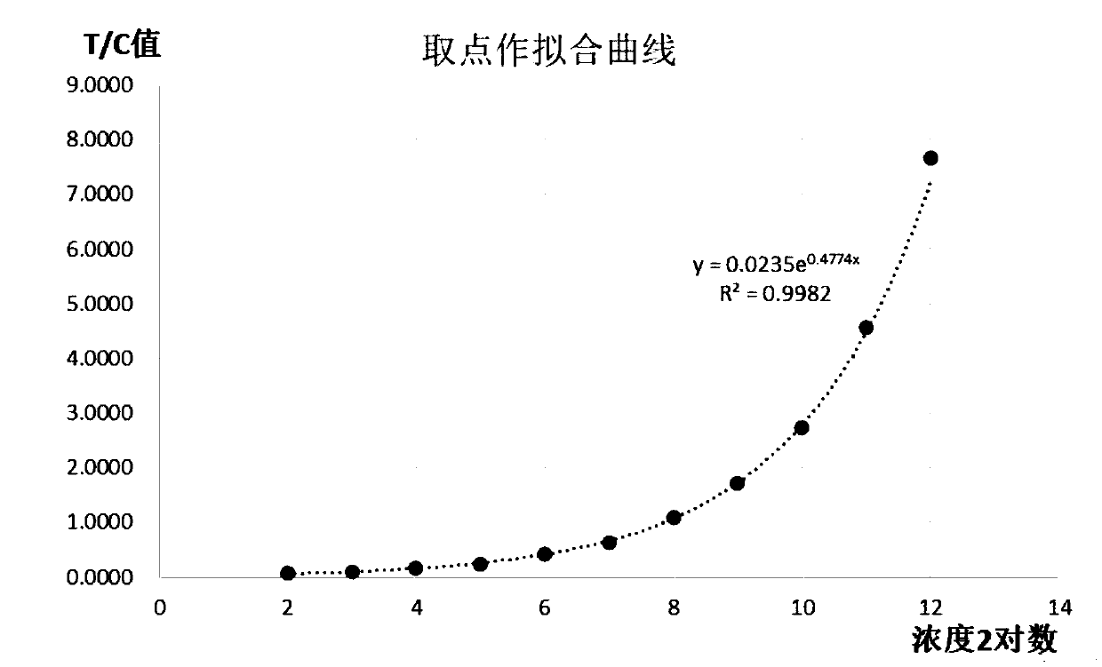 Brucella abortus virus fluorescent microsphere immunochromatography test paper and preparation method and detection method thereof