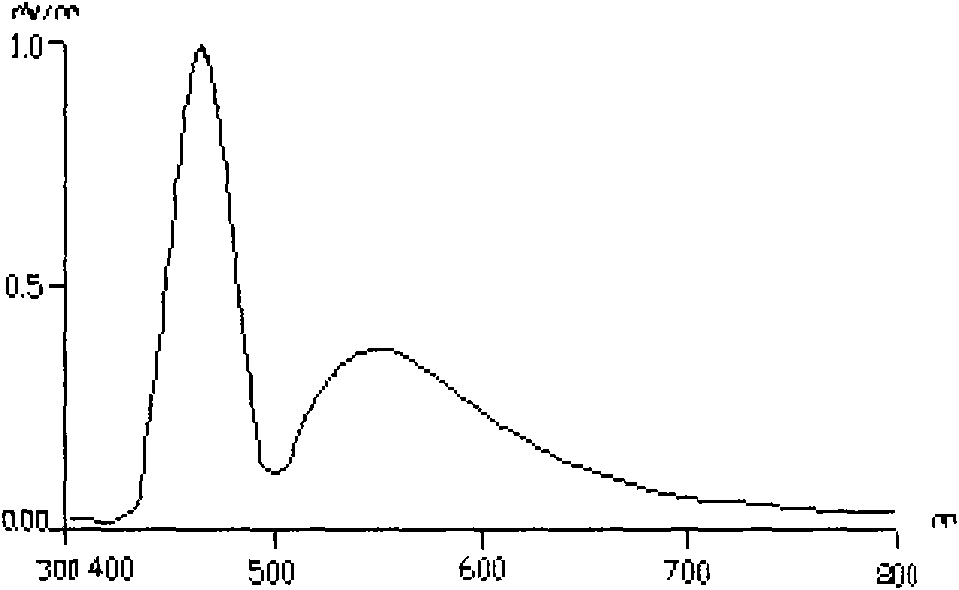 Wide-spectrum white-light LED