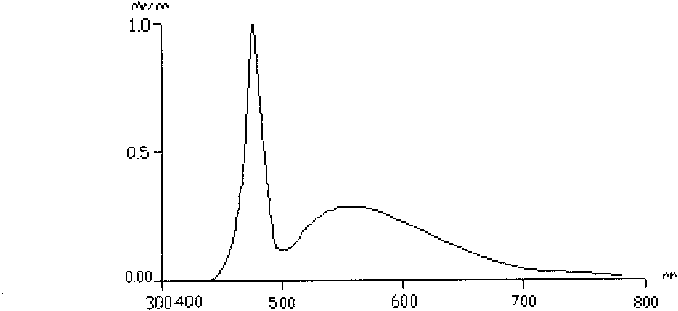 Wide-spectrum white-light LED