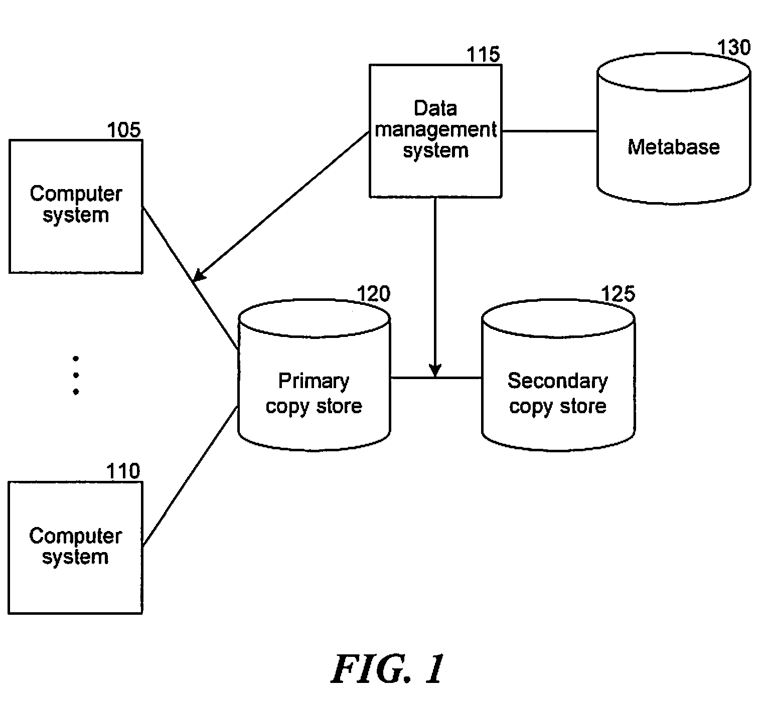 Managing copies of data