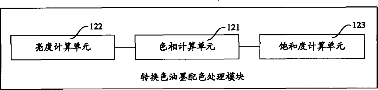 Printing ink colour matching system and method