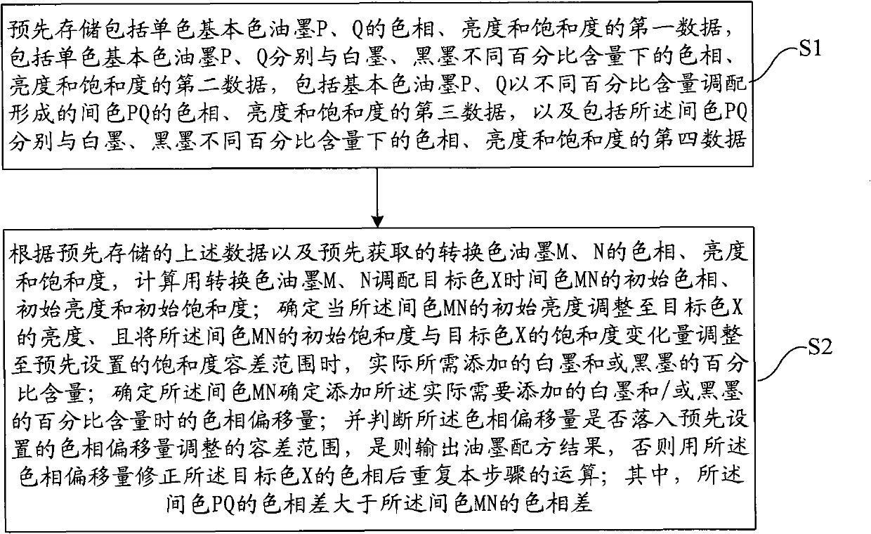 Printing ink colour matching system and method