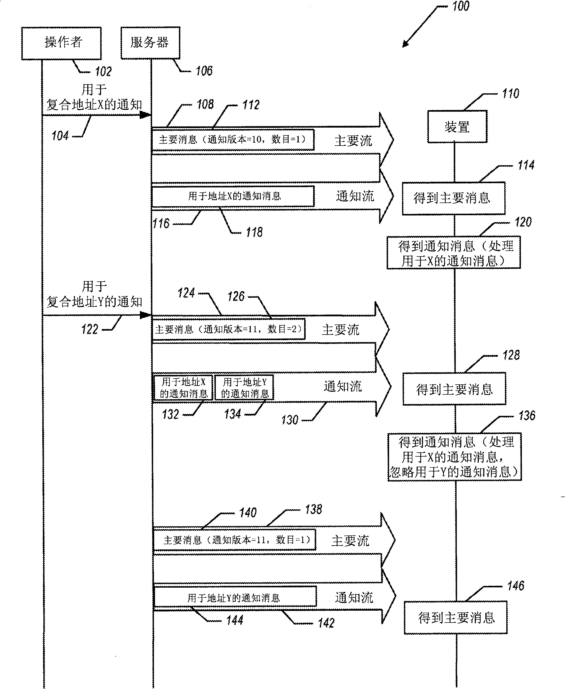 Communication of notifications in a wireless broadcast network