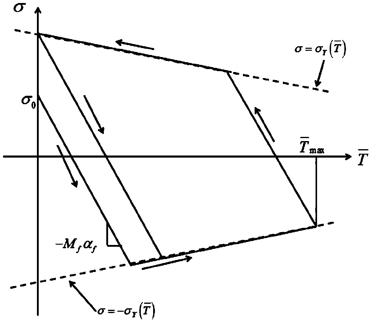 Coating Life Prediction Method Based on Evolution Mechanism of Stress and Cohesion Strength