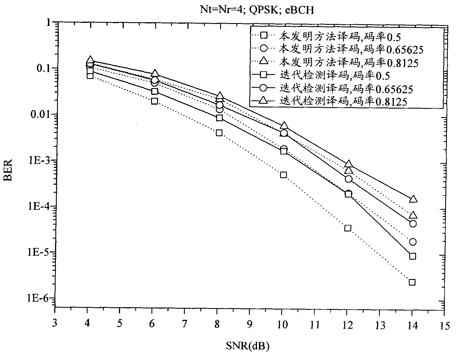 Joint list detection and decoding method for fixing complexity of block codes