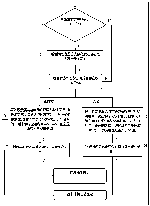 Intelligent car distant light anti-collision system and method