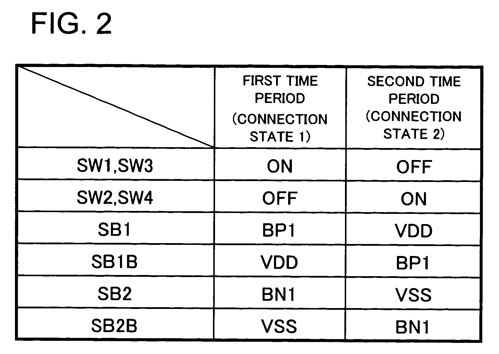 Differential amplifier, data driver and display device