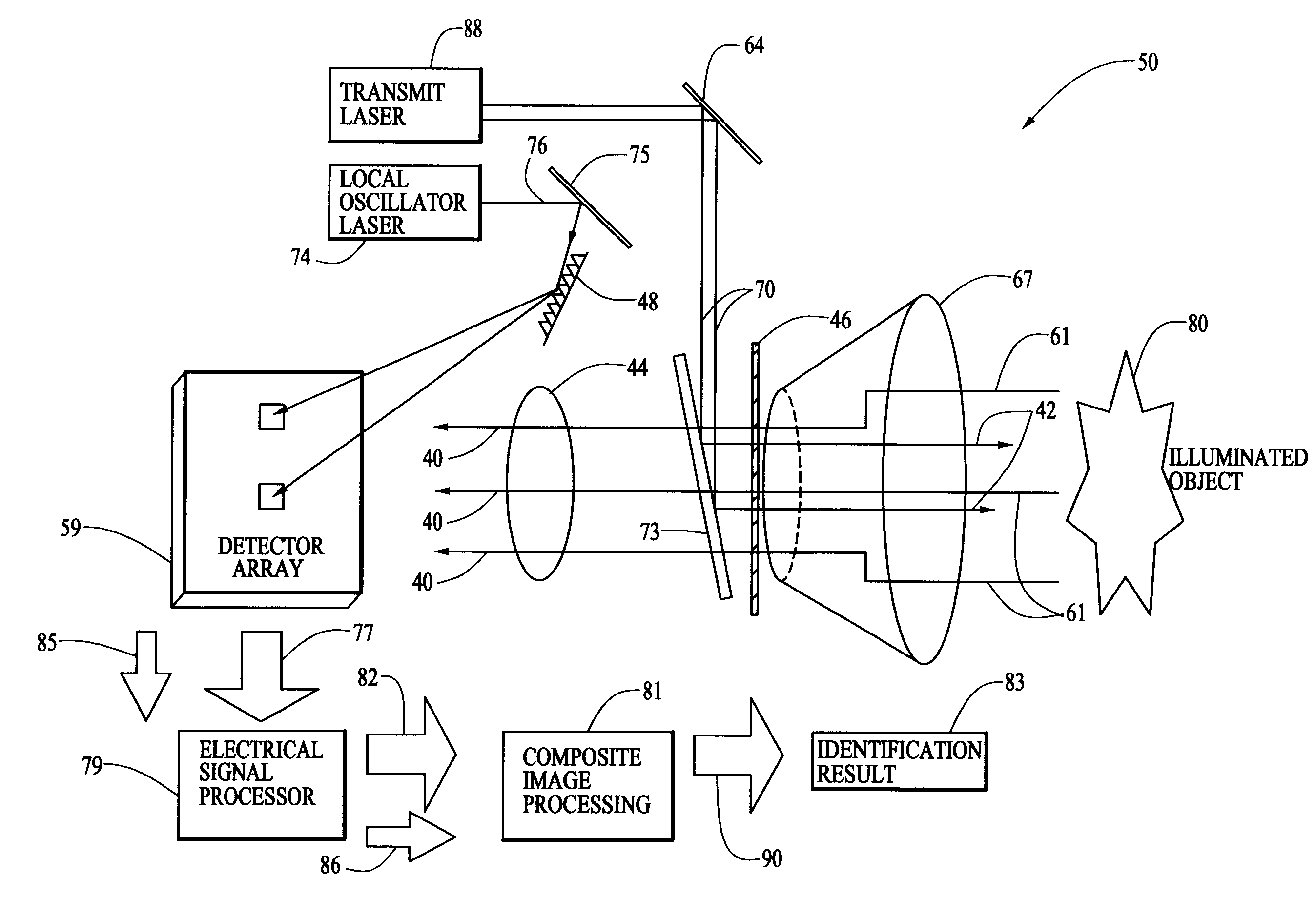 Combined Coherent and Incoherent Imaging LADAR