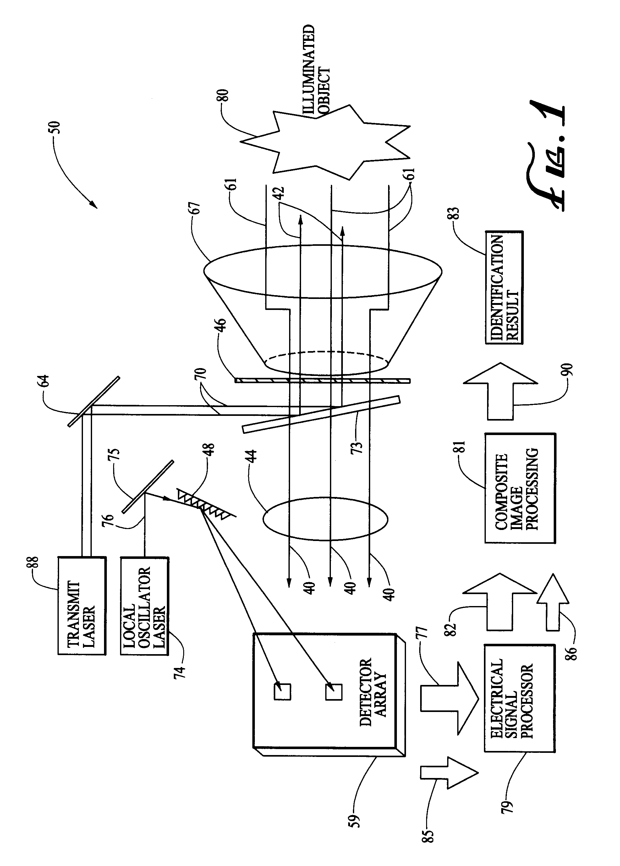 Combined Coherent and Incoherent Imaging LADAR