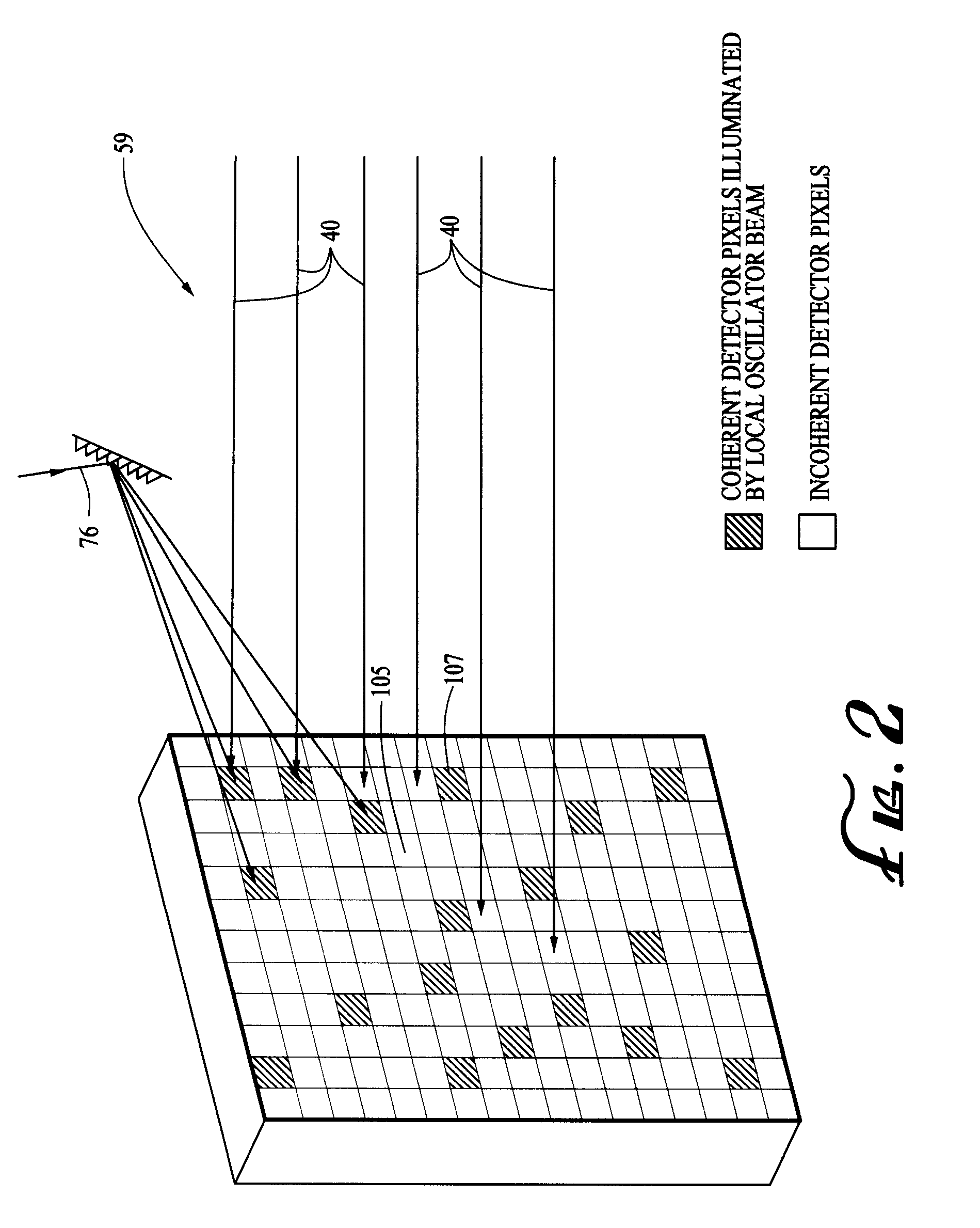 Combined Coherent and Incoherent Imaging LADAR