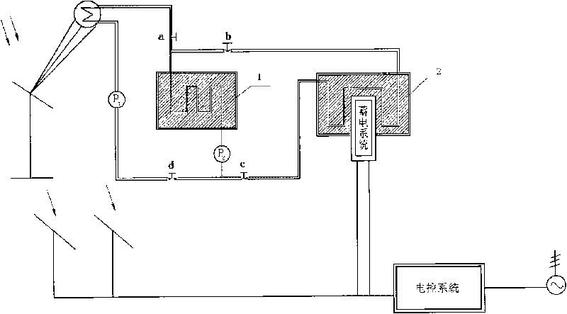 Energy storage type solar power generation device