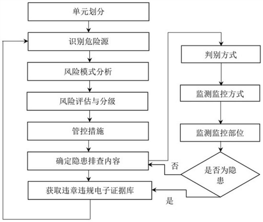 Method for recognizing and evaluating major safety risk of metal smelting enterprise