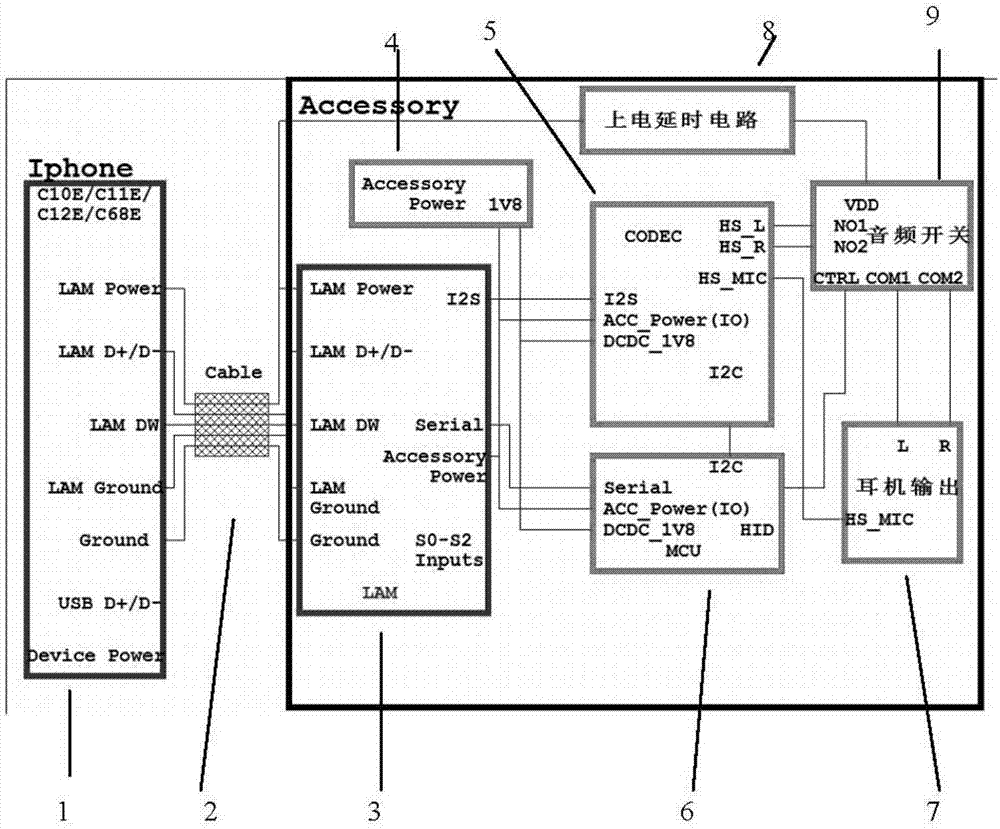 A way to eliminate pops from plugged-in audio equipment