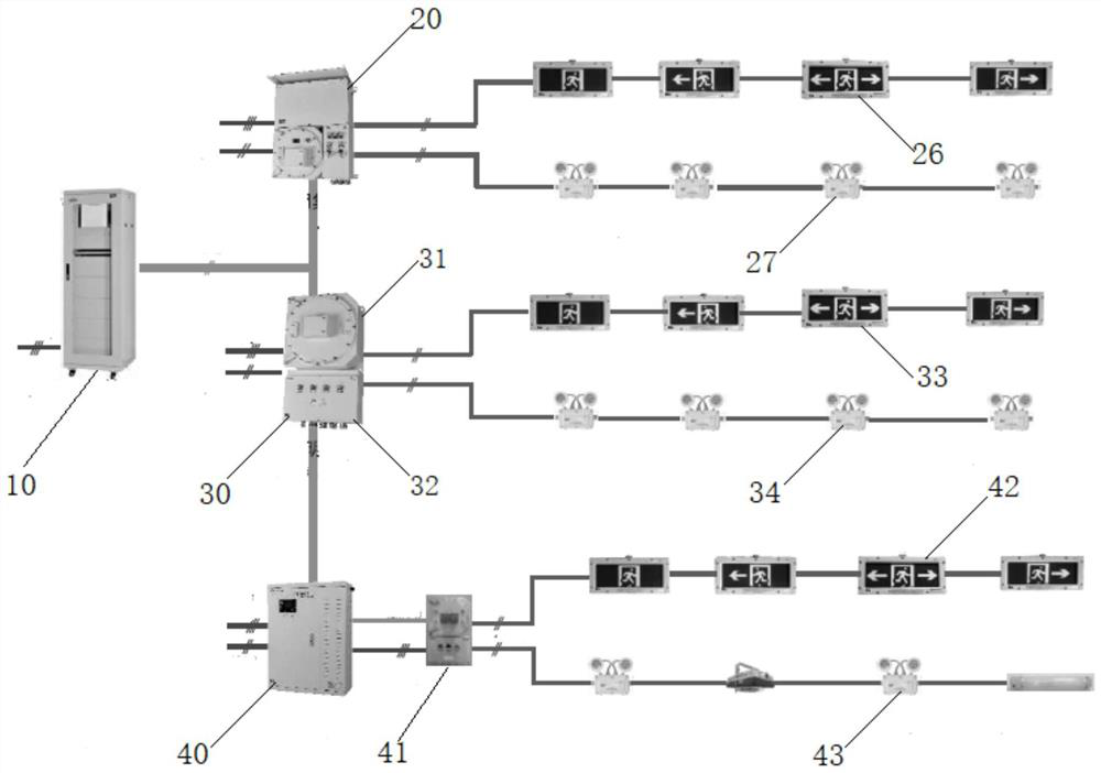 Centralized power supply centralized control system