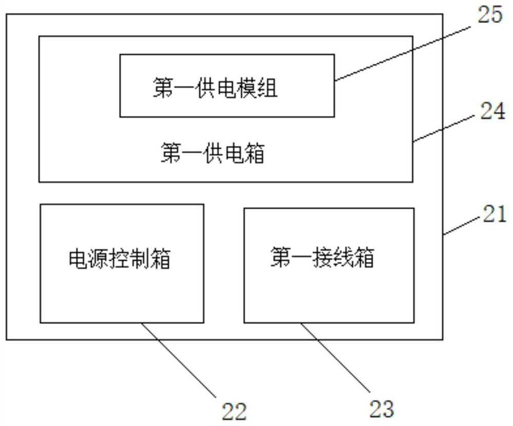 Centralized power supply centralized control system