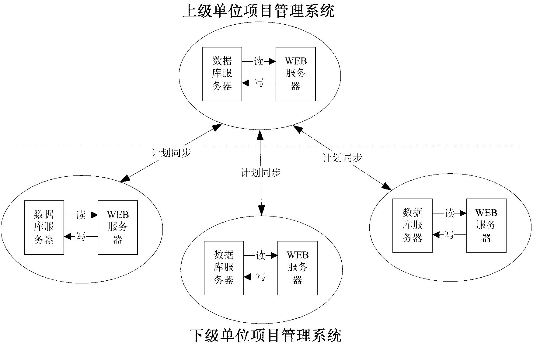 Plan information synchronizing system and method in project managing process