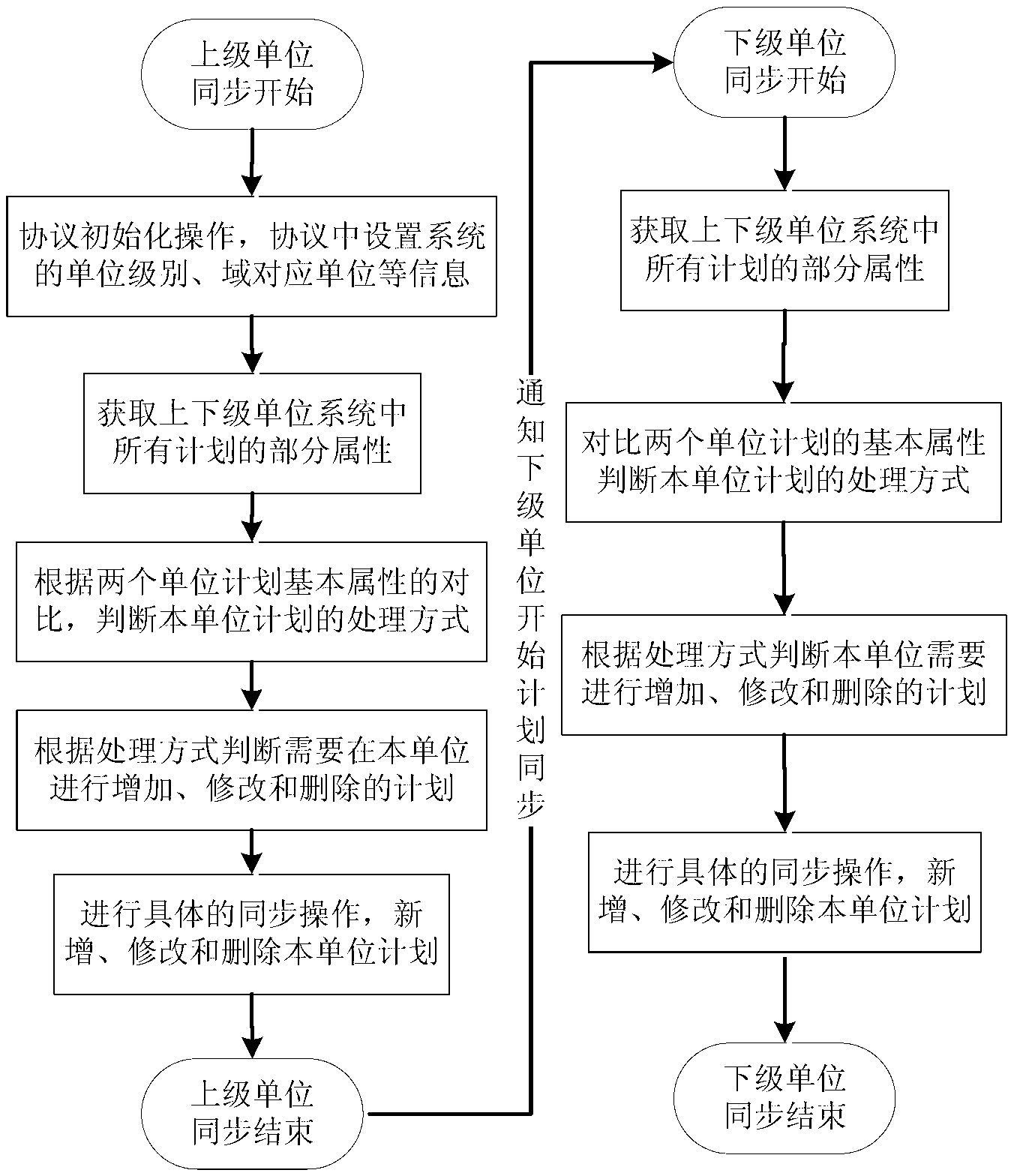 Plan information synchronizing system and method in project managing process