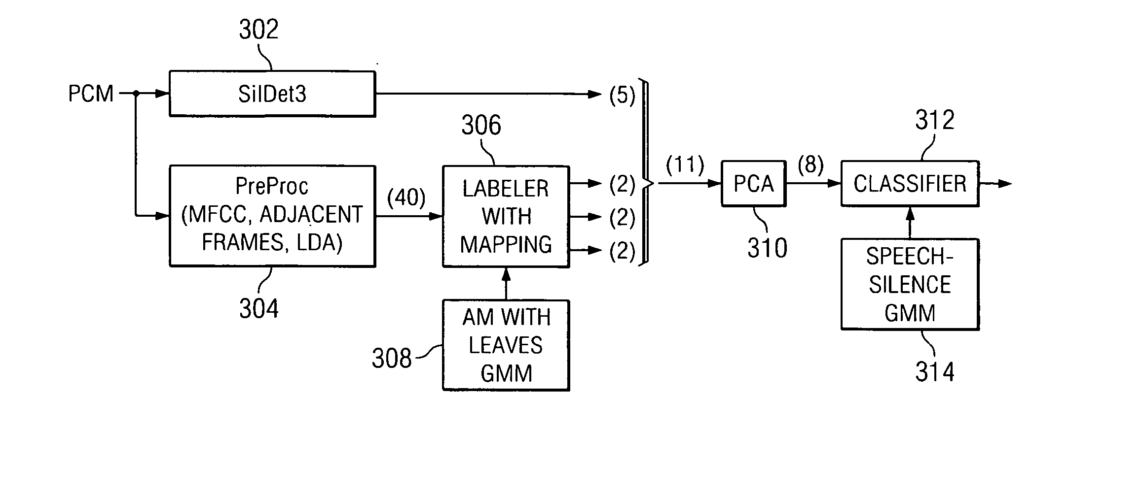 Speech detection fusing multi-class acoustic-phonetic, and energy features