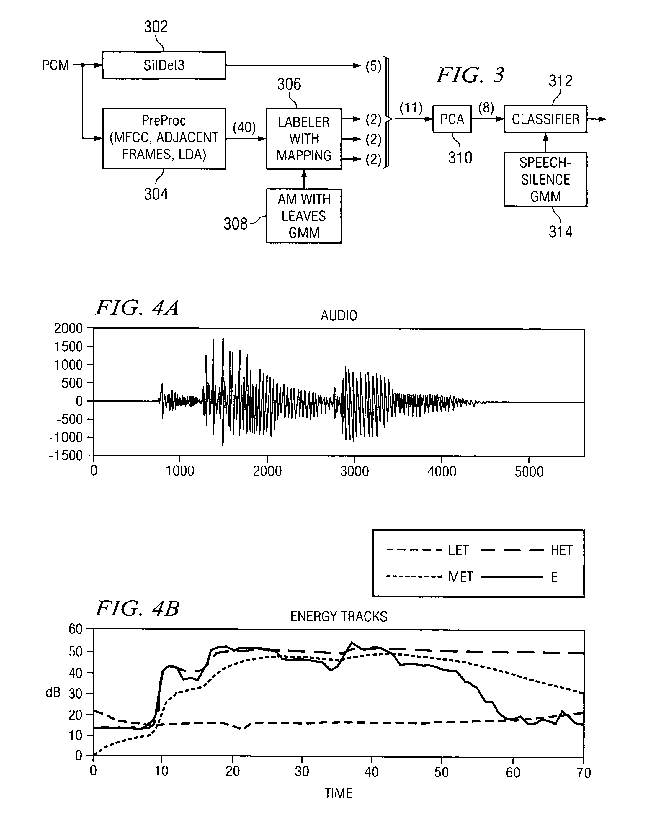 Speech detection fusing multi-class acoustic-phonetic, and energy features