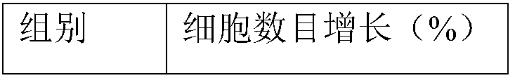 Application of traditional Chinese medicine composition in treating diseases caused by mucosal injury