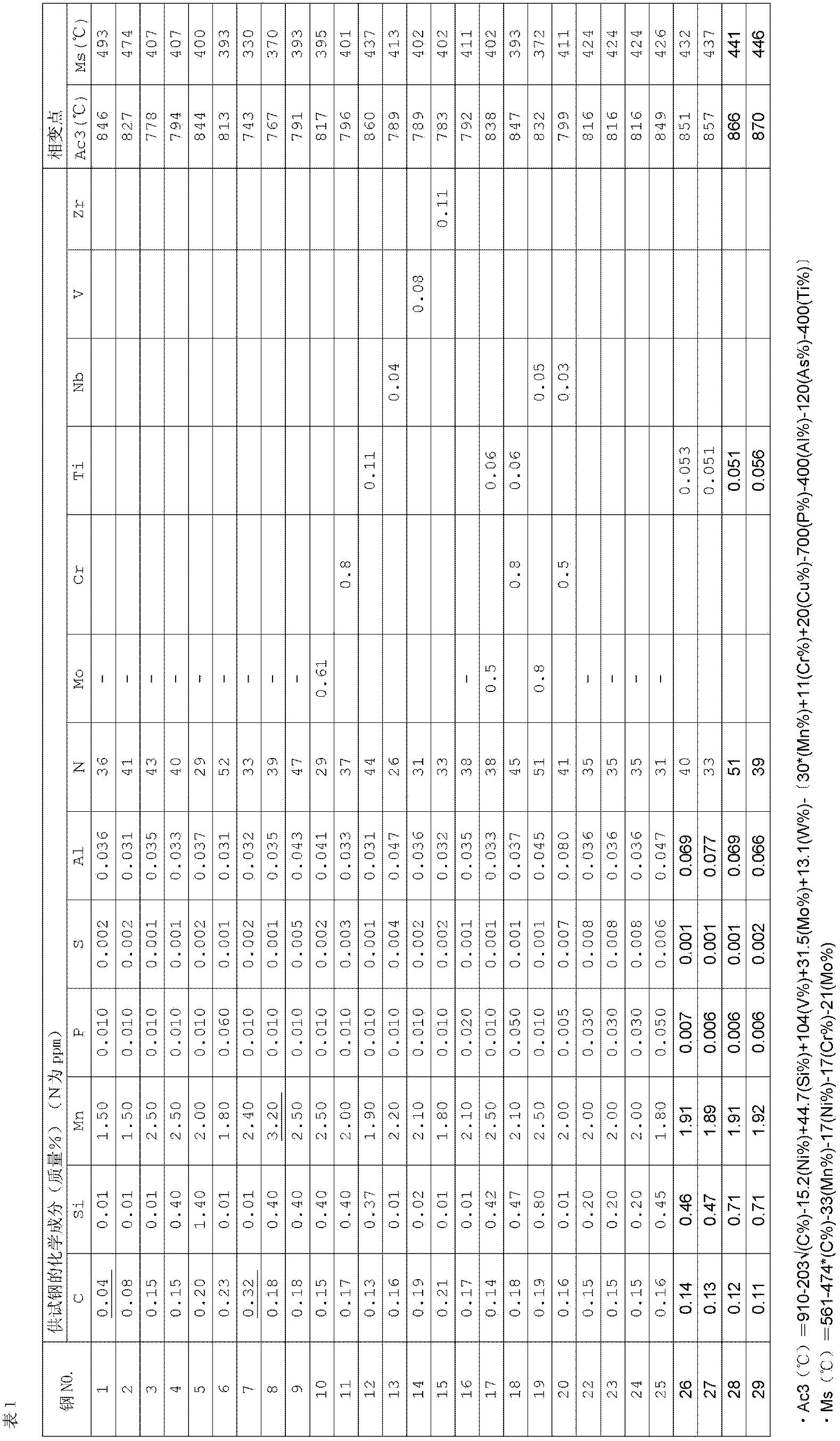 Ultra high strength steel sheet generating no hydrogen embrittlement and its manufacturing method