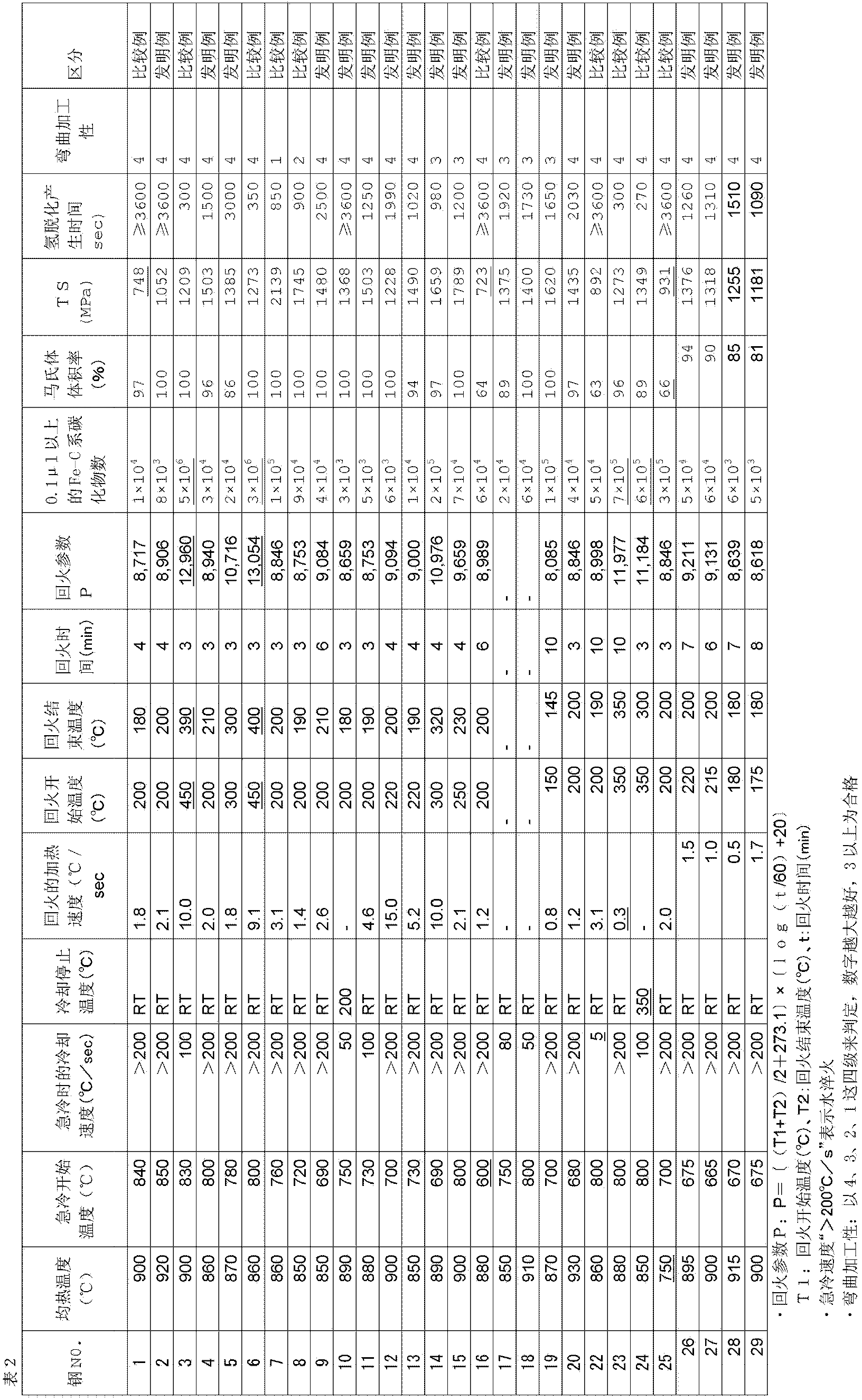 Ultra high strength steel sheet generating no hydrogen embrittlement and its manufacturing method