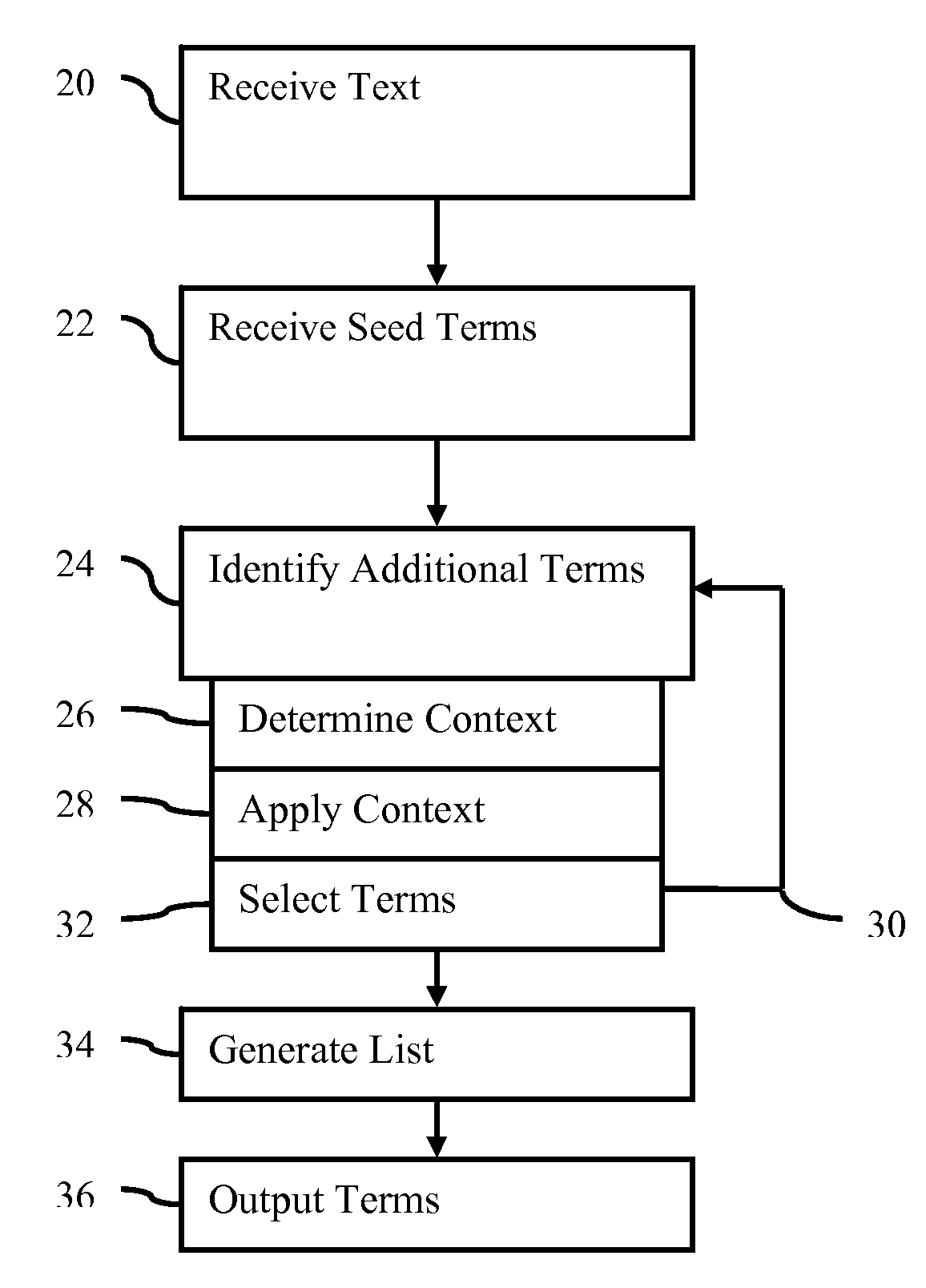 Medical Entity Extraction From Patient Data