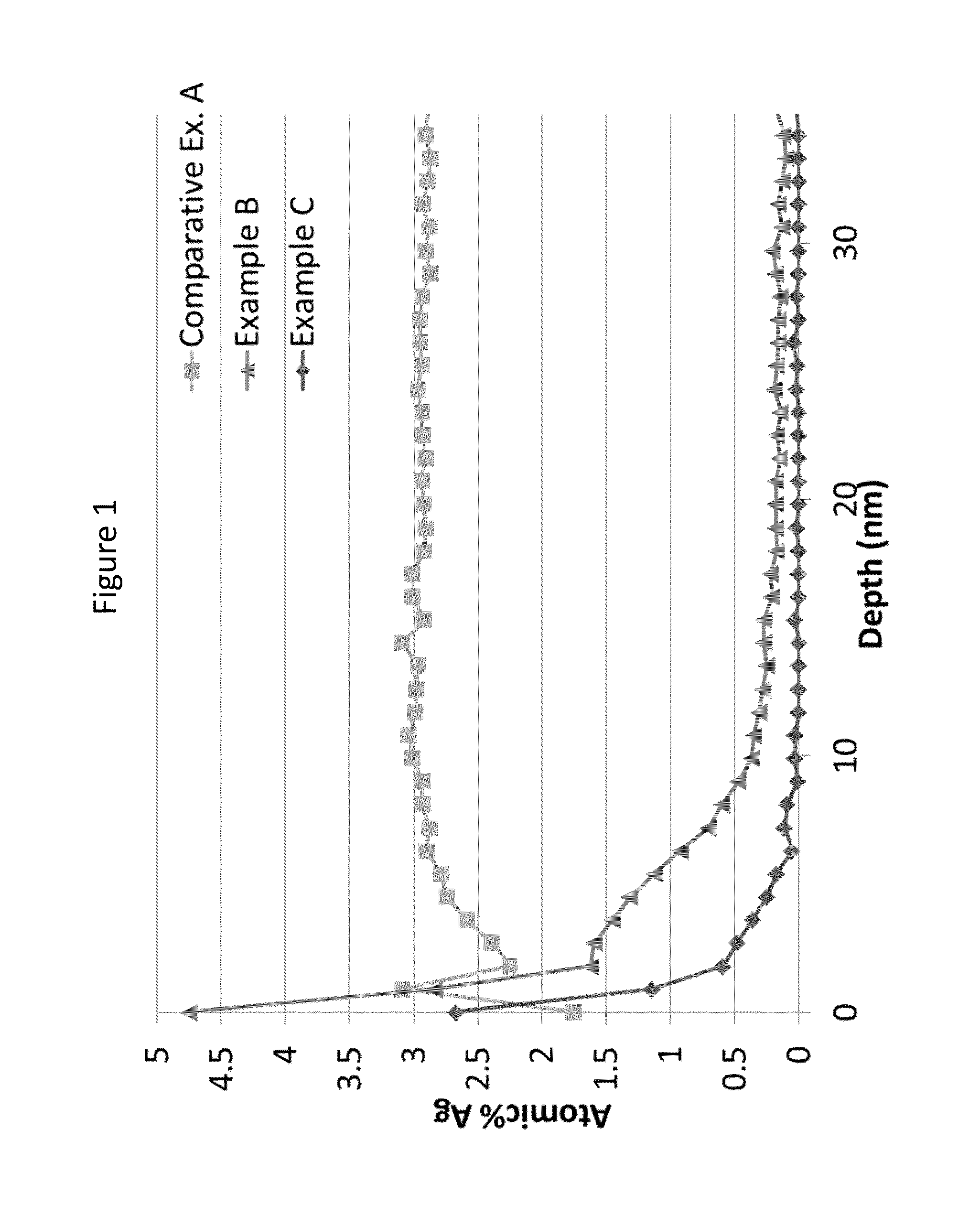 Antimicrobial Articles and Methods of Making and Using Same