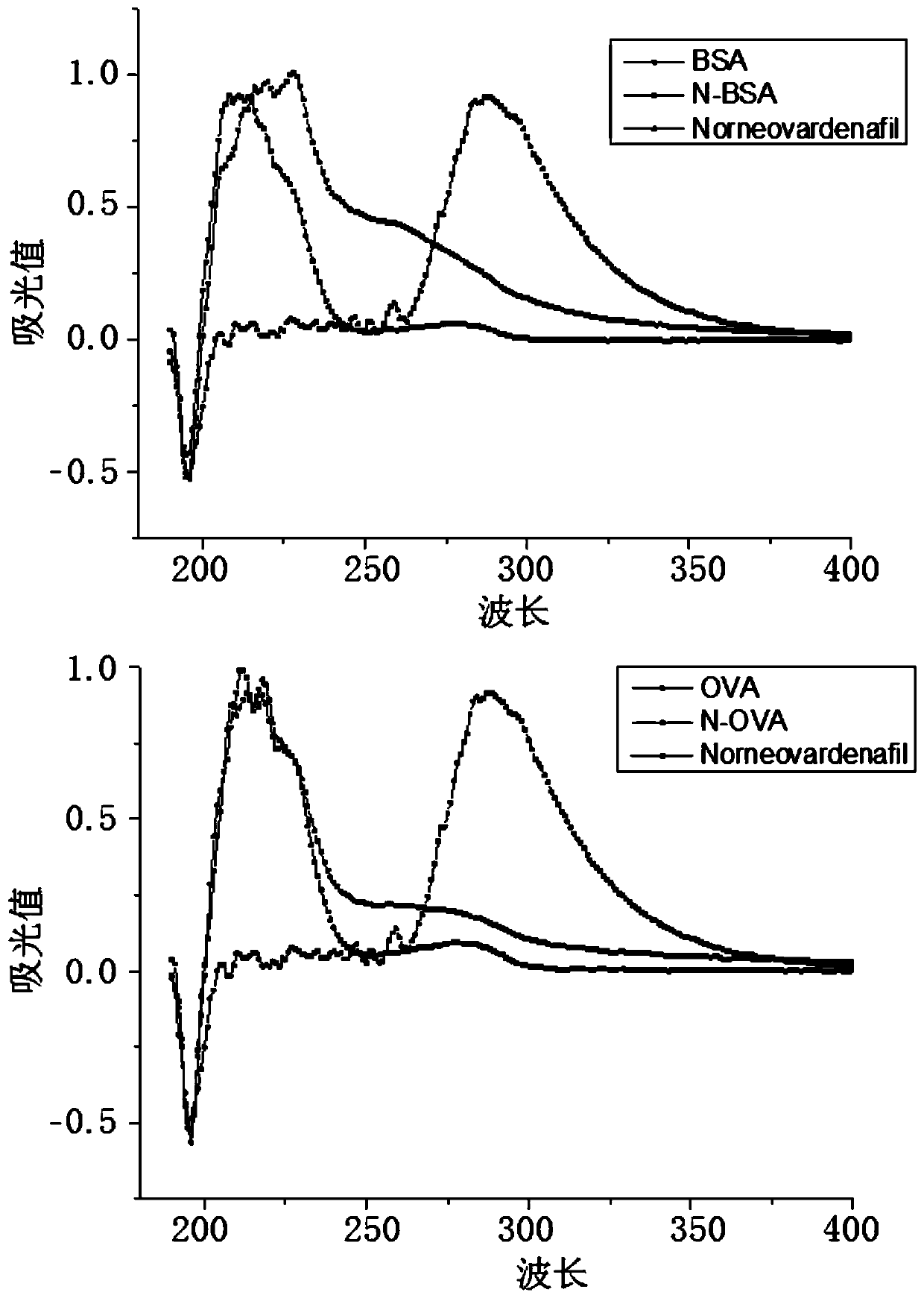 An immunoassay for multiple pde-5 inhibitor drugs