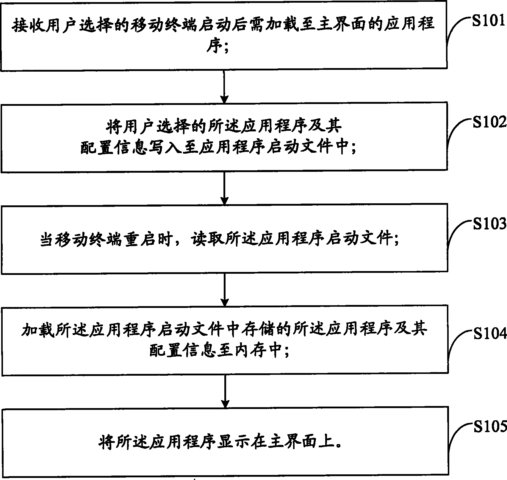 Method and system for customizing applications and displaying application information