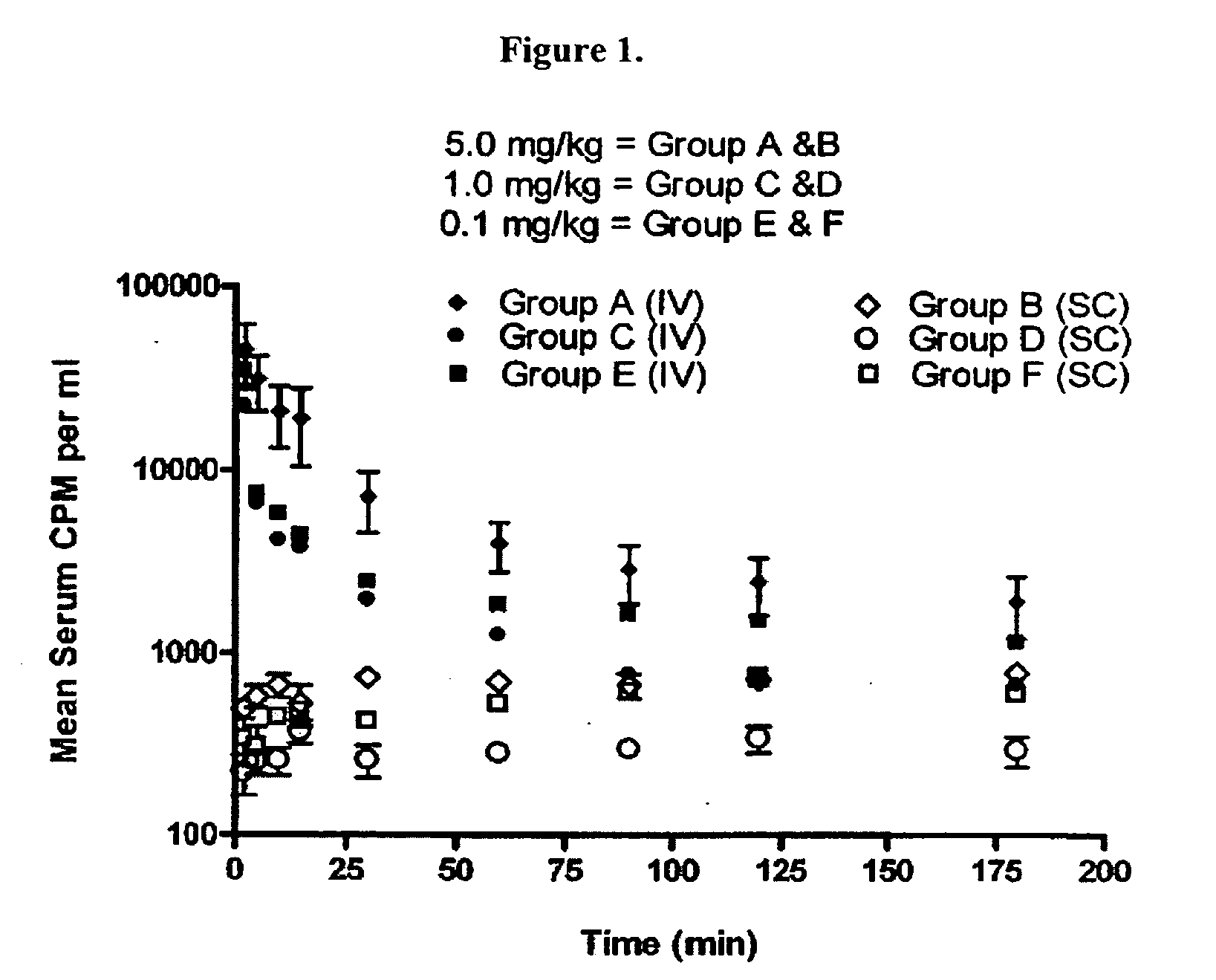 Subcutaneous administration of alpha-galactosidase a