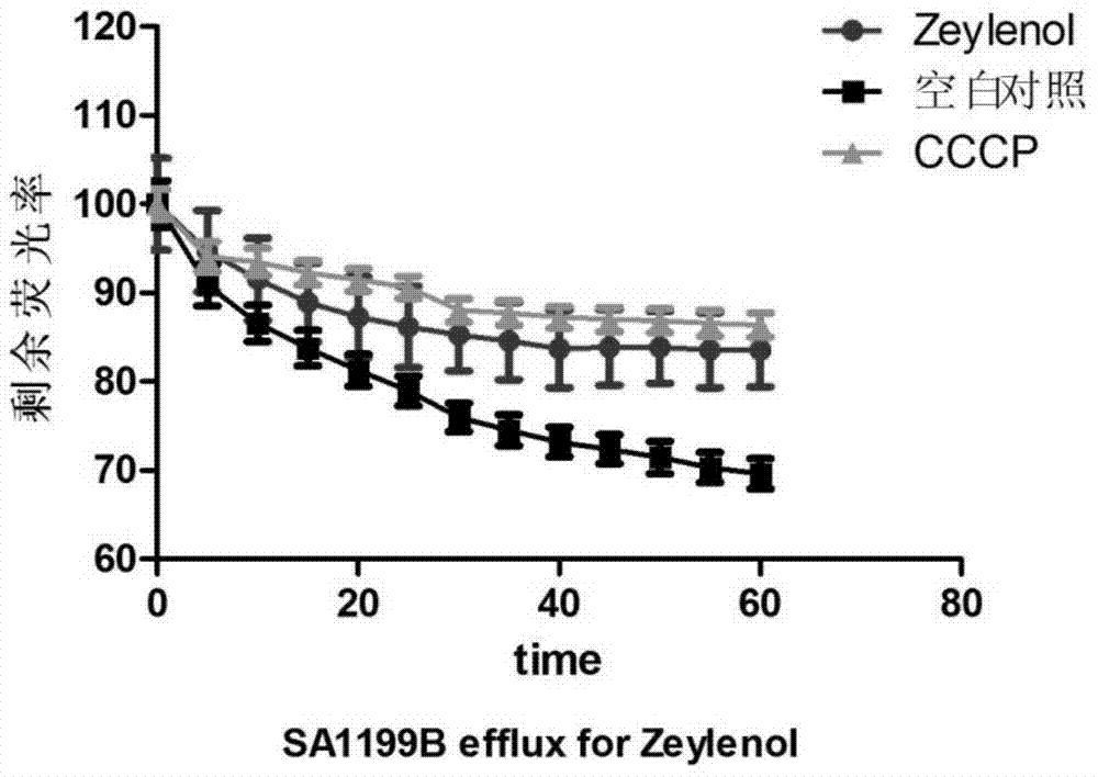 Use of benzoyl polyhydroxycyclohexene in the preparation of pharmaceutical compositions